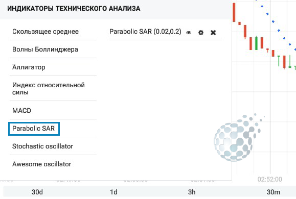 Parabolic SAR в списке индикаторов